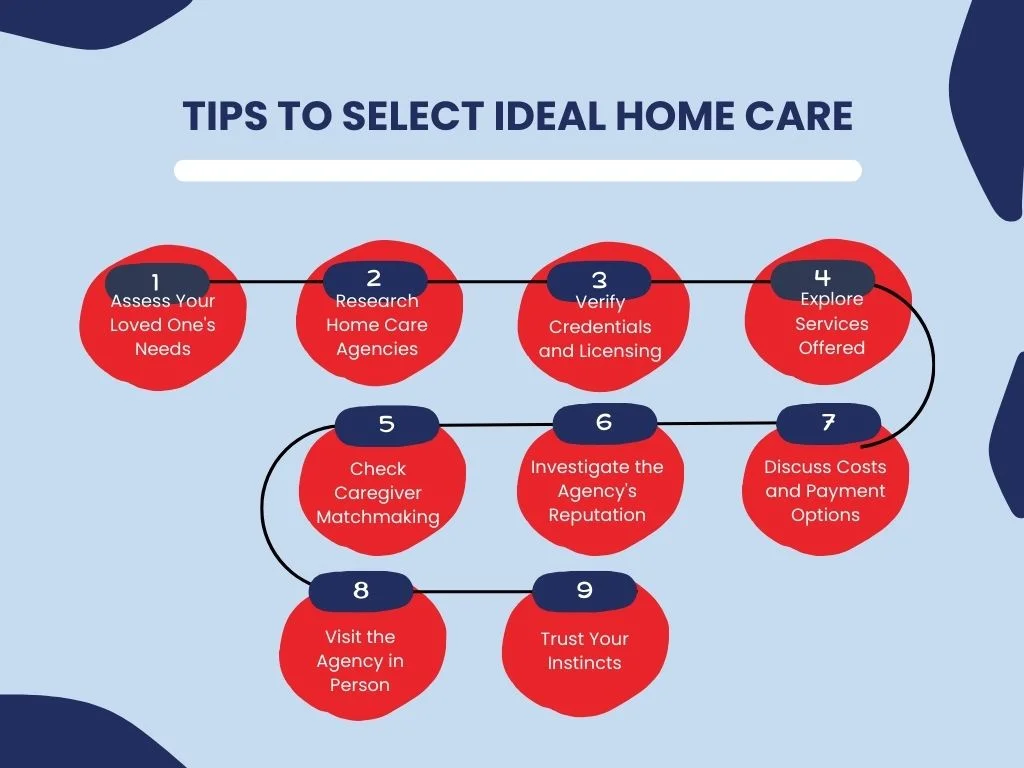 9 Steps to Select Ideal Home Care for Your Loved Ones