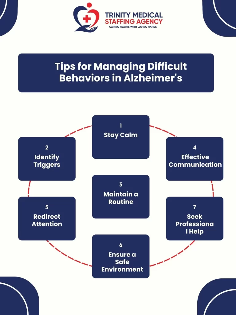 Managing Difficult Behaviors in Alzheimer's